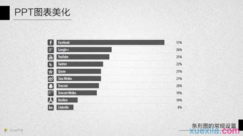 ppt怎样设置条形图