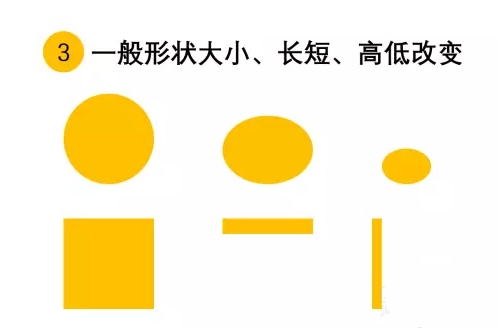 PPT2016设计变体动画原理分析