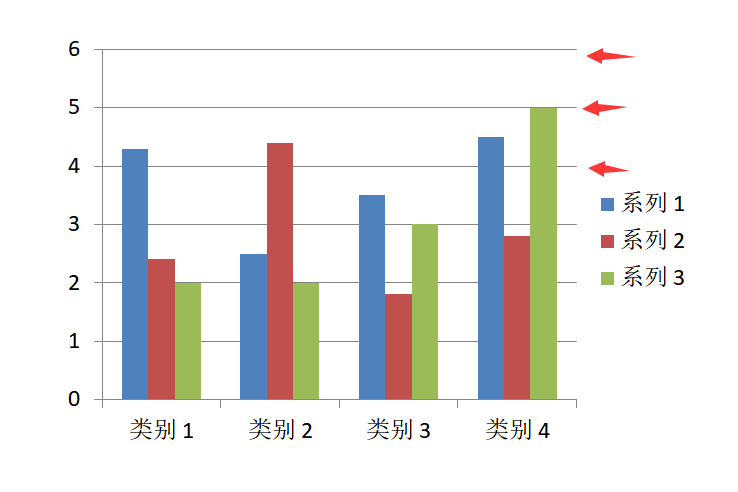 PPT柱状图网格线怎么添加或删除?