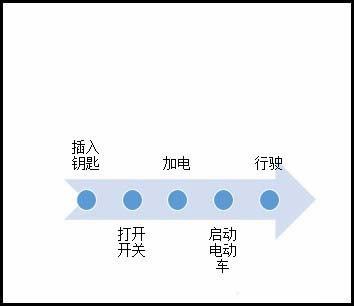 ppt输入的文字怎么变成流程图?