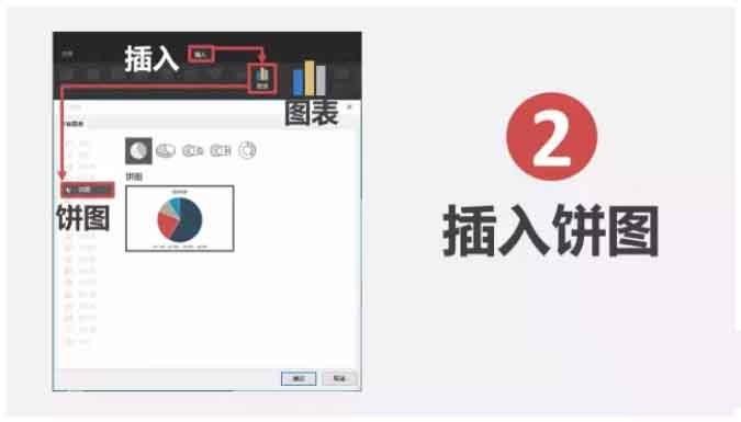 PPT怎么合成创意的饼形图? ppt创意饼图的设计方法