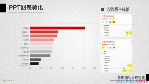 ppt怎样设置条形图