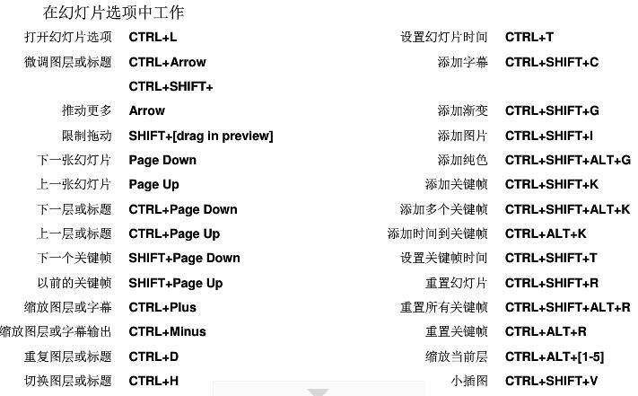 ProShow蓝光电子相册制作软件快捷键大全