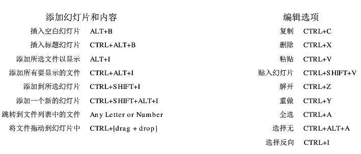 ProShow蓝光电子相册制作软件快捷键大全