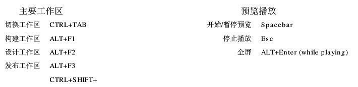 ProShow蓝光电子相册制作软件快捷键大全