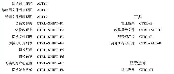 ProShow蓝光电子相册制作软件快捷键大全