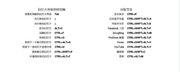 ProShow蓝光电子相册制作软件快捷键大全