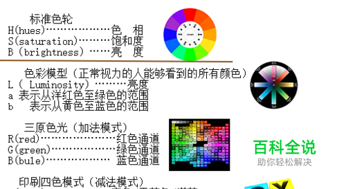 Ps如何使用拾色器设置颜色