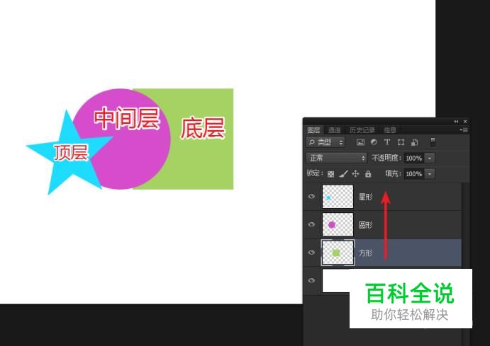 PS中图层的顺序有什么作用