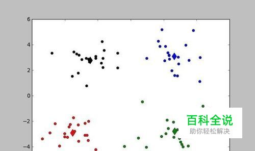 python实现K-means算法