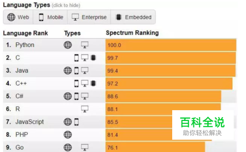Python语言的优点