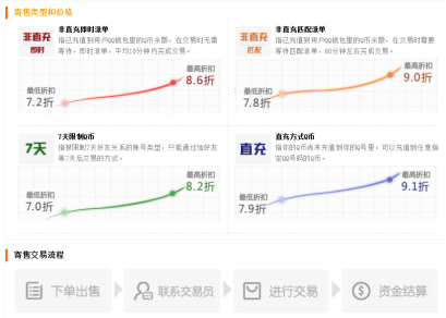 q币可以充值bilibili会员吗