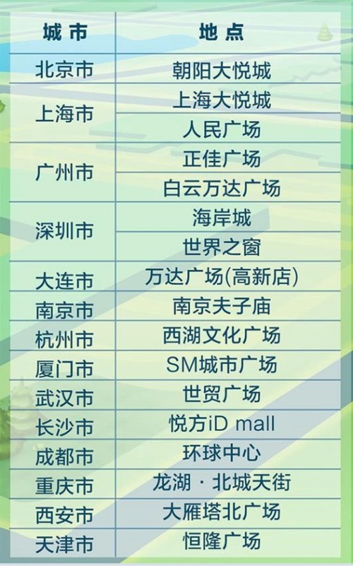 QQ2.5亿红包哪些城市有大红包