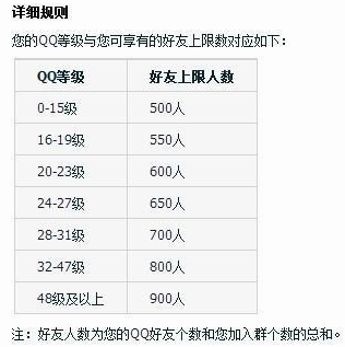 QQ被限制加好友怎么办?