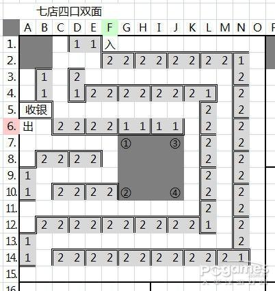 QQ超市7店4口碑摆法秘籍