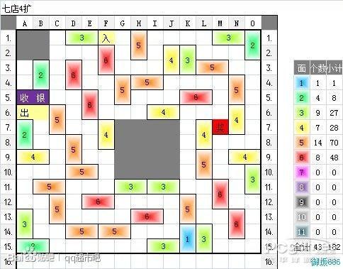 QQ超市7店4口碑摆法秘籍