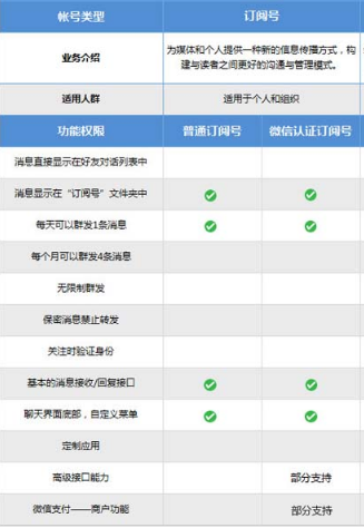 QQ订阅号功能是什么