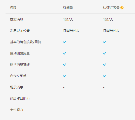 QQ订阅号功能是什么