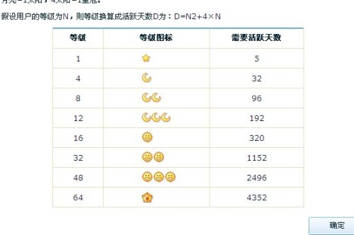 qq等级到多少级有皇冠