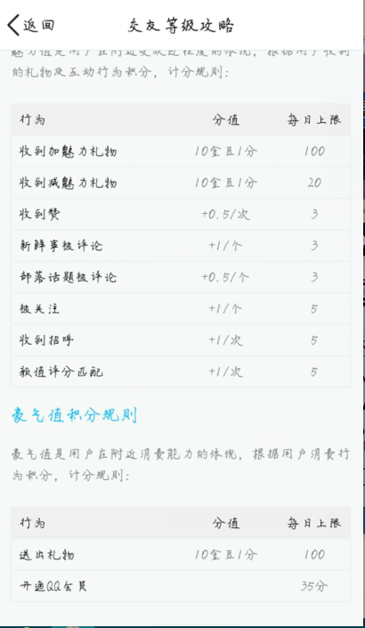 QQ附近怎么开热聊房间