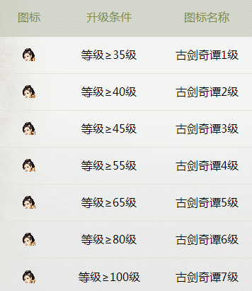 QQ古剑奇谭图标怎么点亮