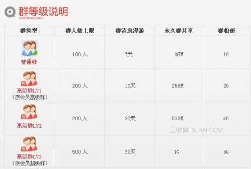 QQ高级群的功能介绍