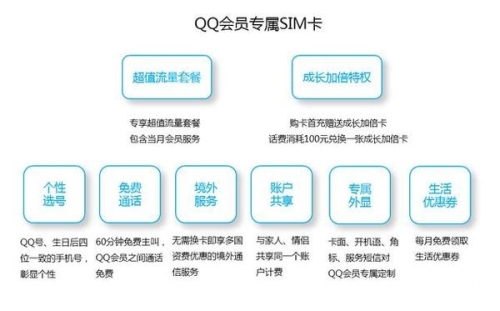 qq会员sim卡办理需要注意哪些