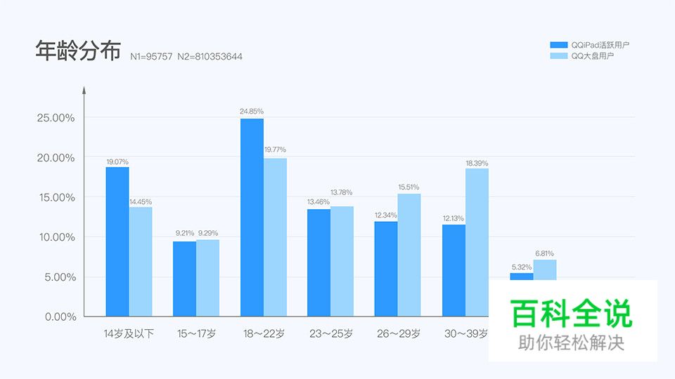QQiPad主题带你飞