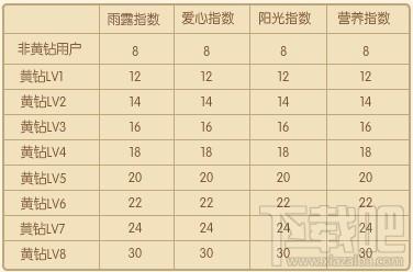 qq空间等级怎么升级快