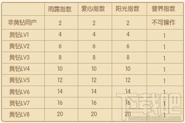 qq空间等级怎么升级快