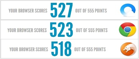 QQ浏览器9.0更新了什么功能