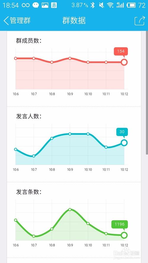 QQ群怎么看群发言数据