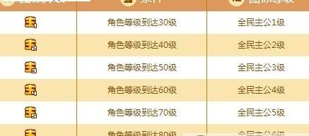 QQ全民主公点亮方法及规则介绍