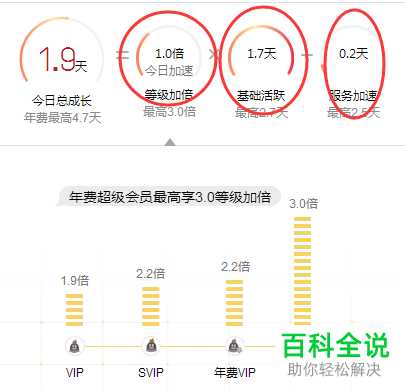 QQ升级速度不是会员如何提升