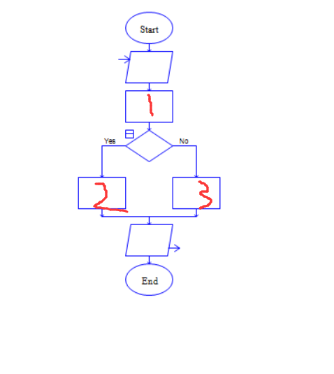 Raptor怎么判断一个数是否能被7整除?