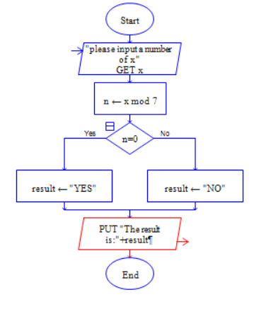 Raptor怎么判断一个数是否能被7整除?
