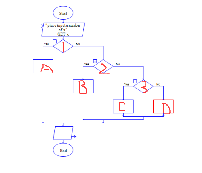 Raptor怎么判断不同分数学生等级?