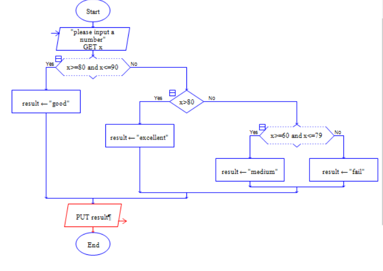 Raptor怎么判断不同分数学生等级?