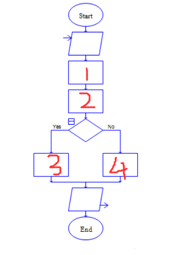 Raptor怎么判断一个数是否为回文数?