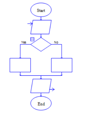 Raptor怎么制作计算不同车程车费的程序?