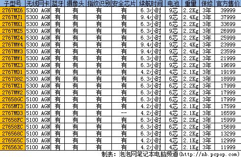 全部行货 21款ThinkPad T400型号查询