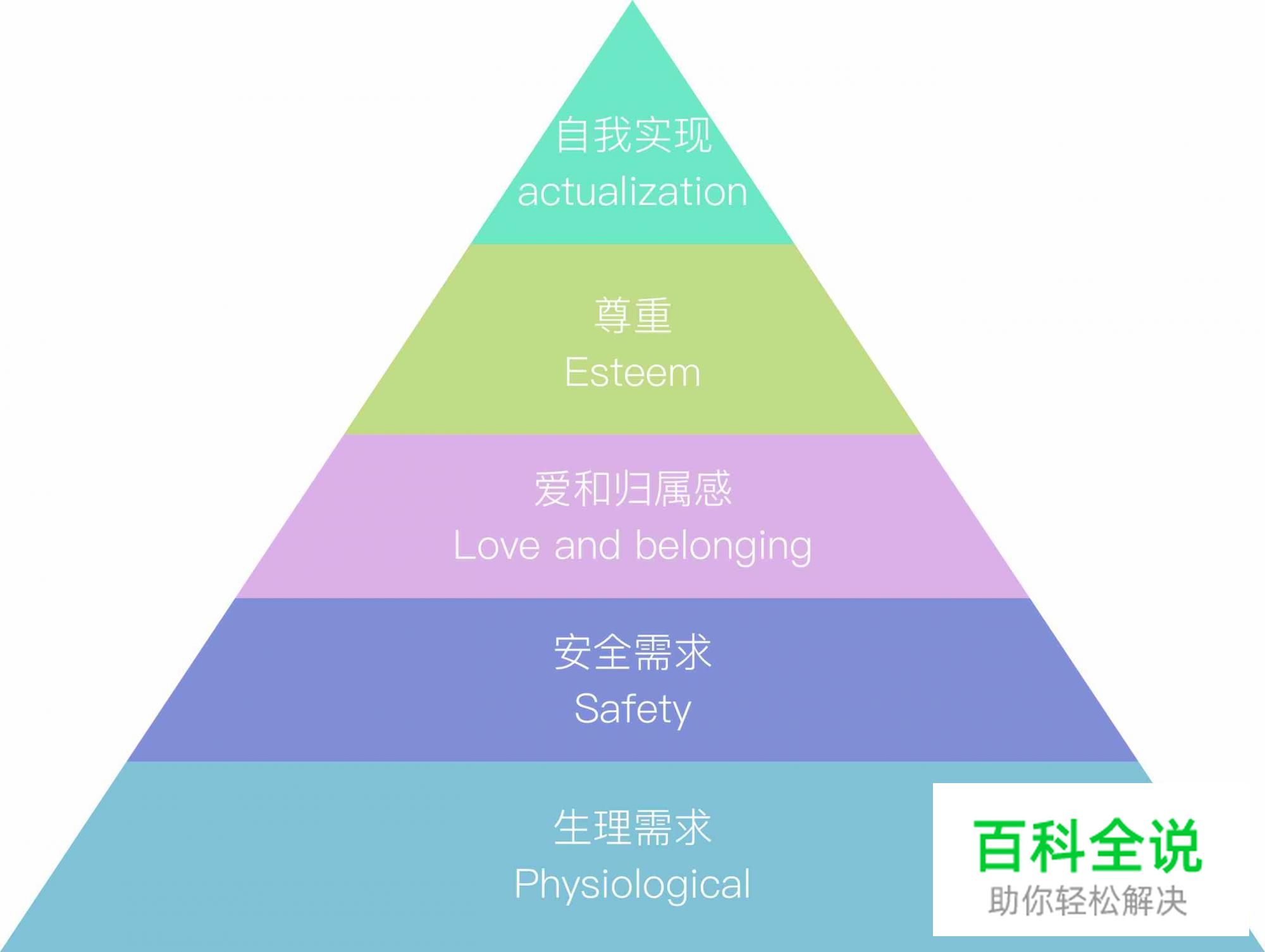 让产品给用户最安全的体验