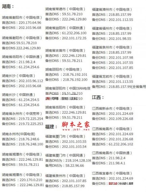 全国各省.市DNS服务器IP地址大全 (电信.网通.铁通) 图文