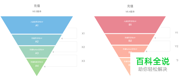 如何把控“P2P产品”的充值设计