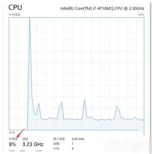如何彻底解决Win7系统System Idle Process占用率高问题 Win7 System Idle Process占用