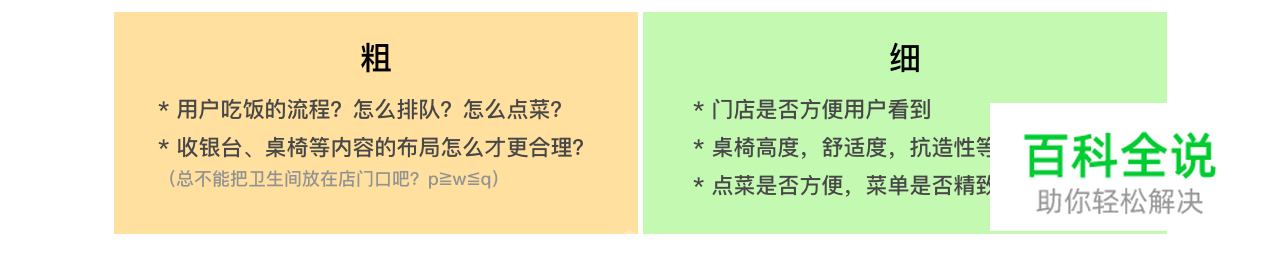 如何成为一名【懂交互】的UI设计师？