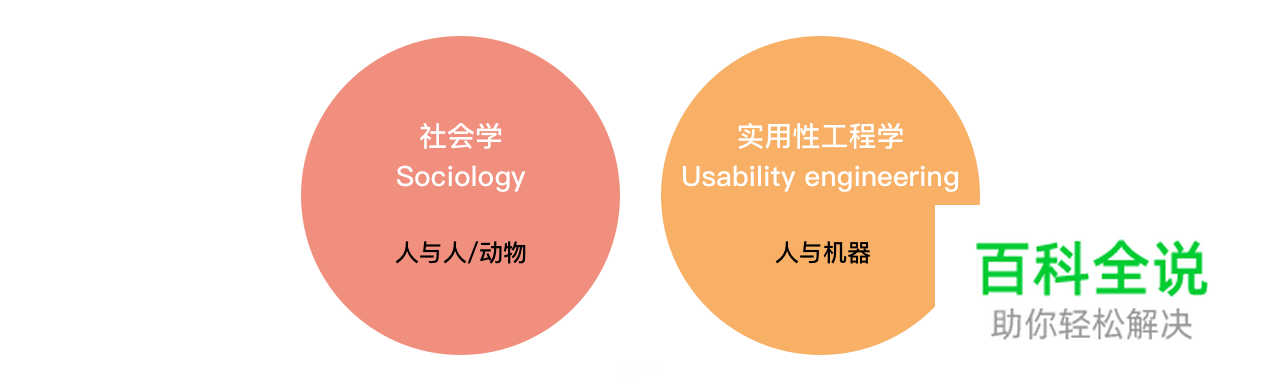 如何成为一名【懂交互】的UI设计师？
