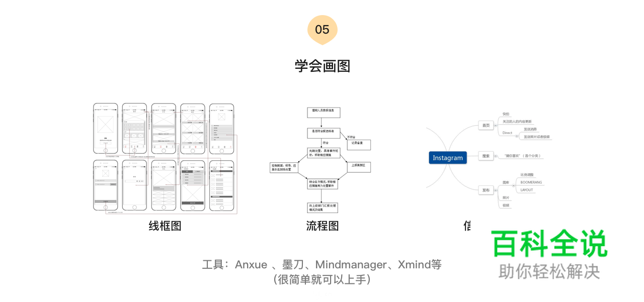 如何成为一名【懂交互】的UI设计师？