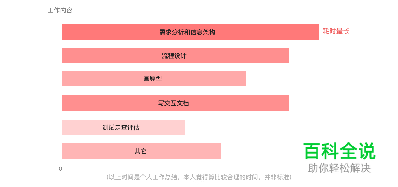 如何成为一名【懂交互】的UI设计师？