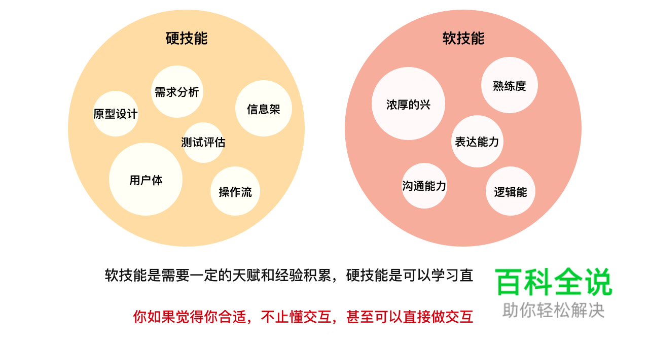 如何成为一名【懂交互】的UI设计师？